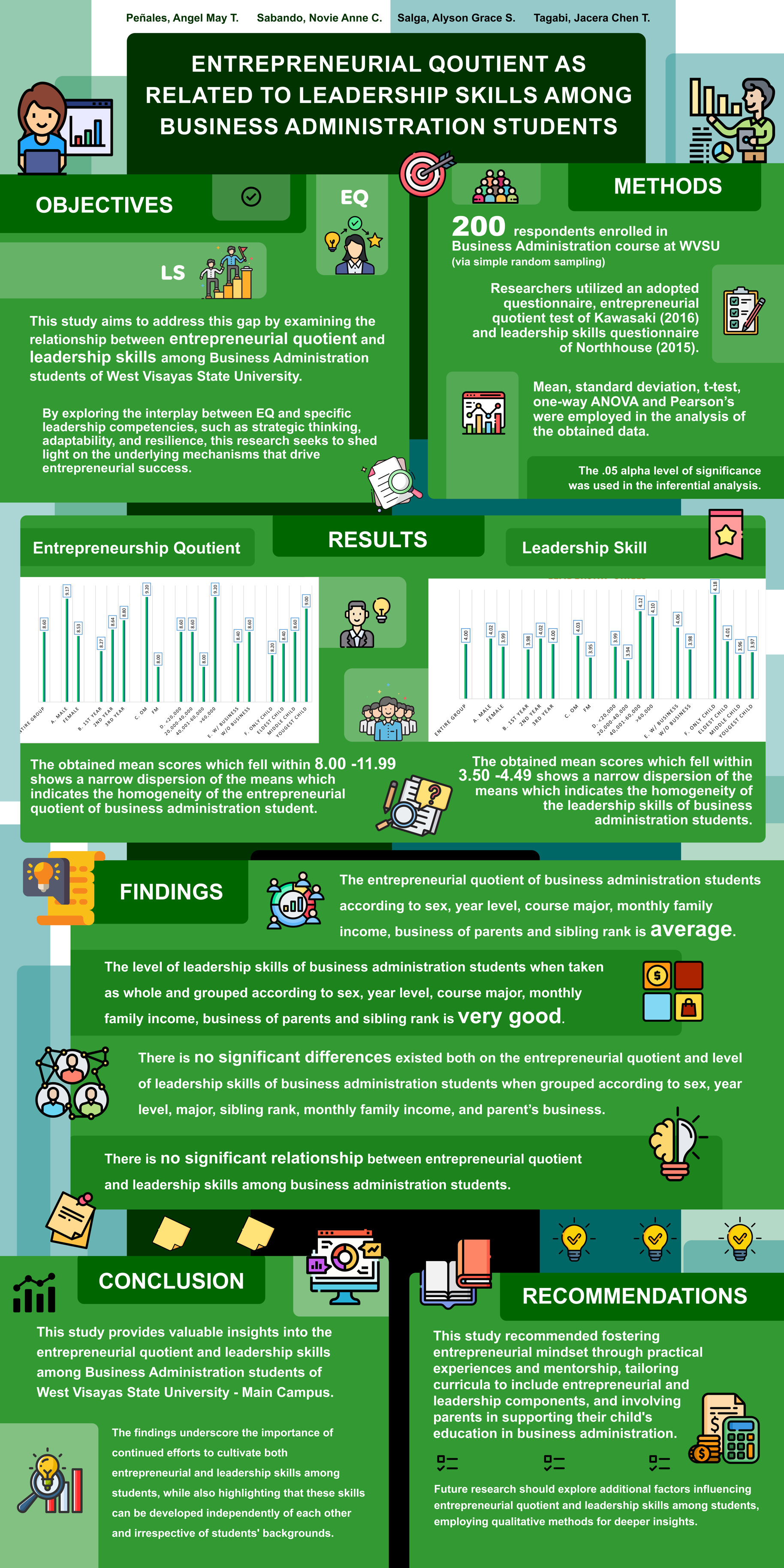 Research Poster